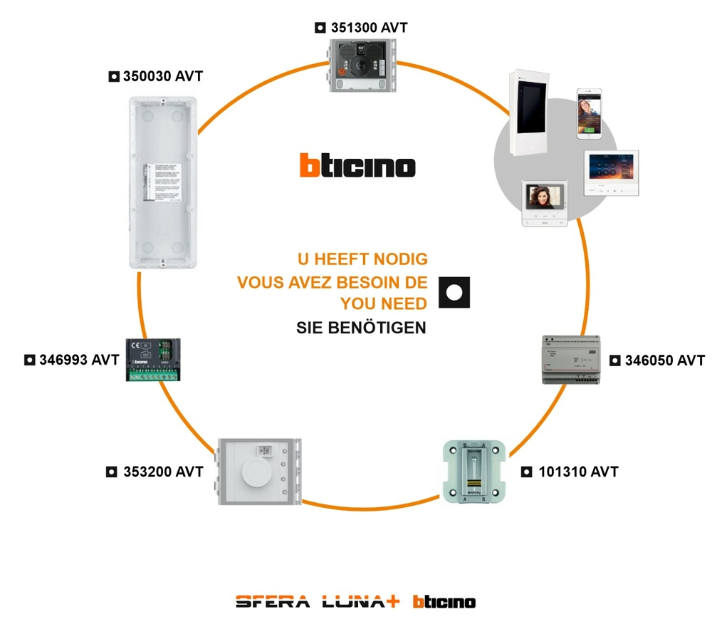 SFERA LUNA+ Frontale per pulsantiera videocitofonica di Bticino con lettore di impronte digitali & lettore di badge RFID (350030)